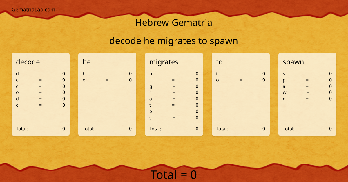 decode he migrates to spawn in hebrew Gematria